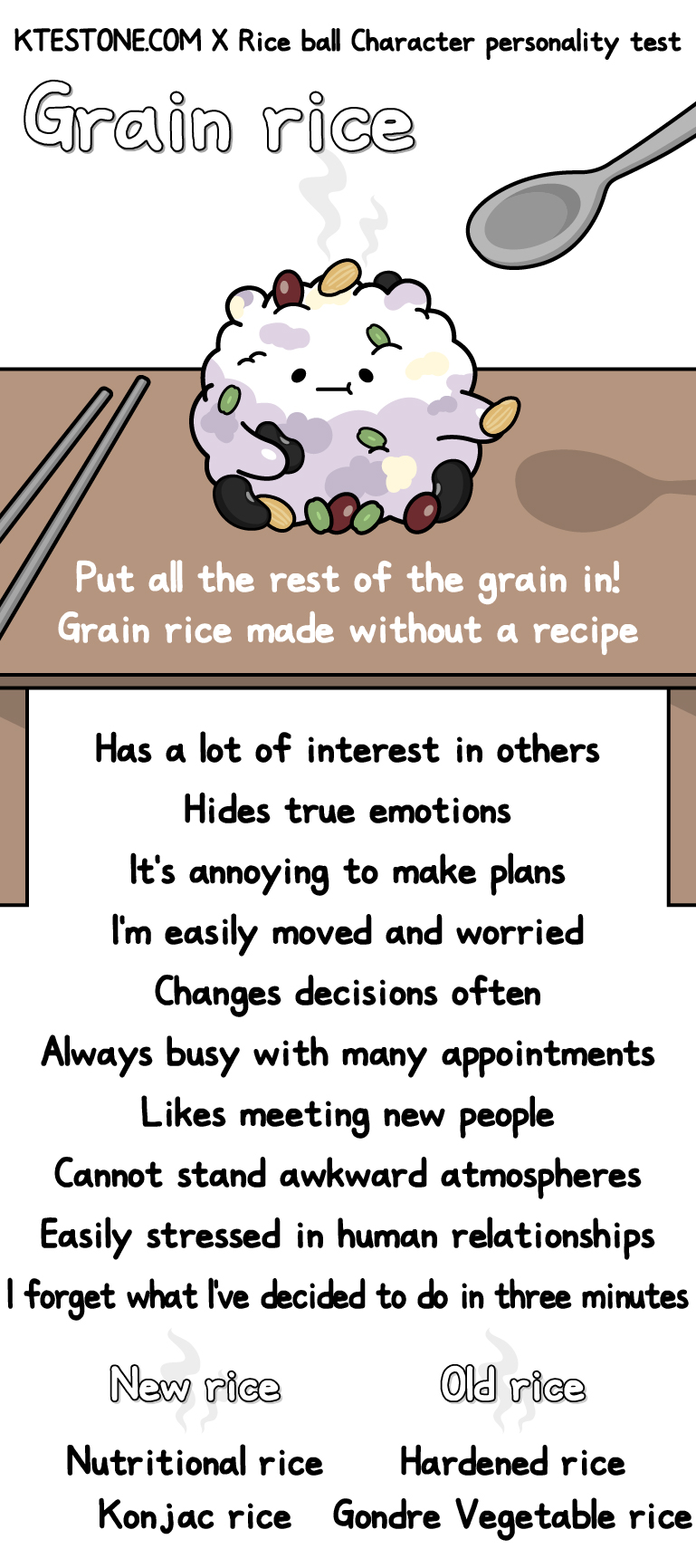 your rice ball characcter personality is…grain rice