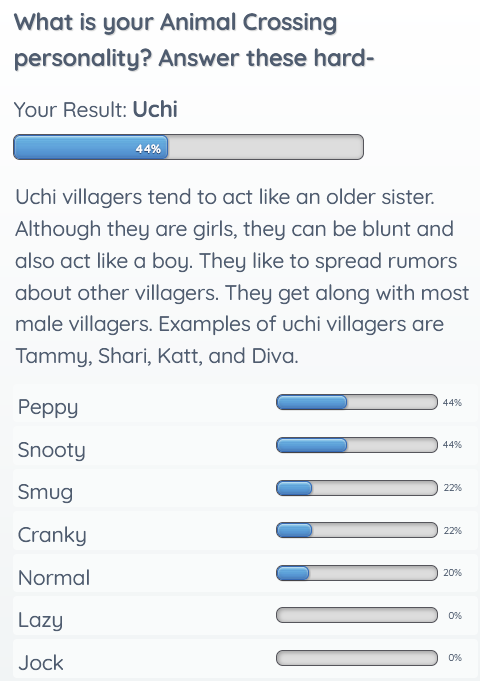 your animal crossing villager type is…uchi!